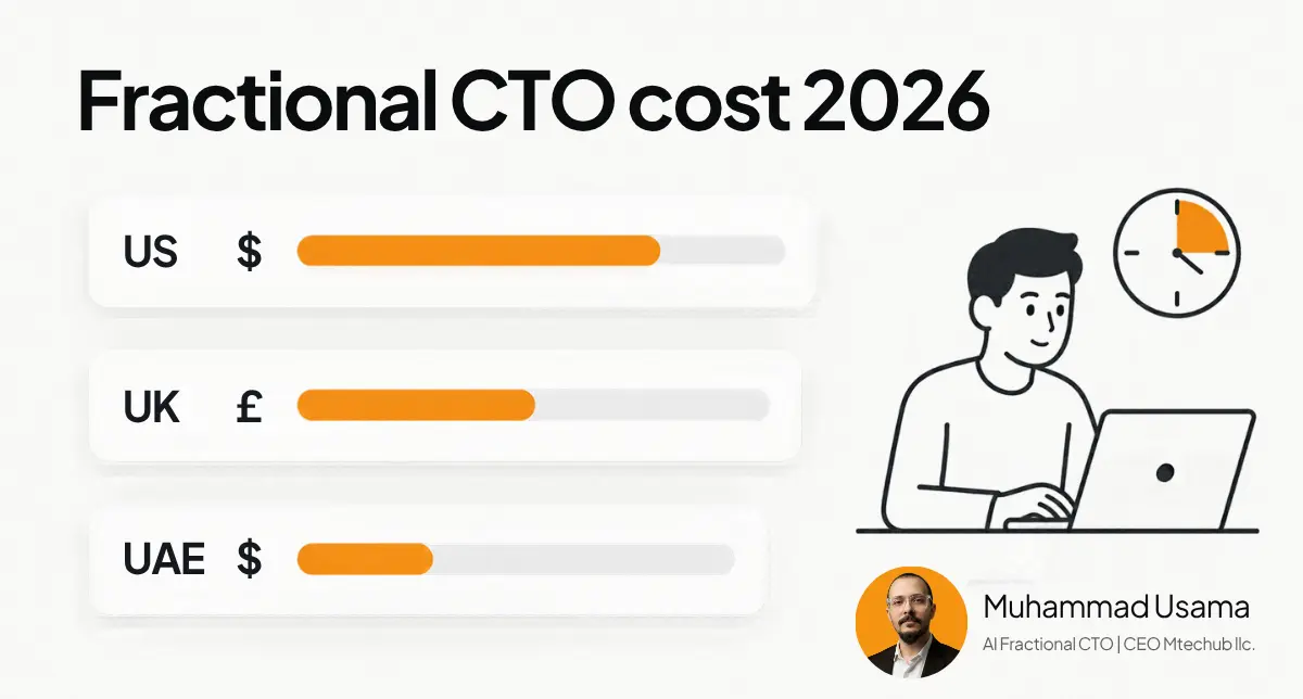 Fractional CTO cost 2026 comparison graphic for the US, UK and UAE